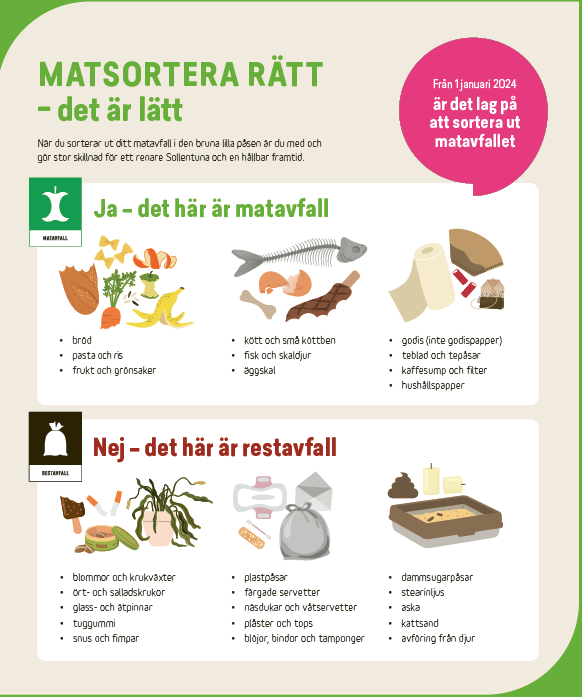 Nya regler kring matavfall